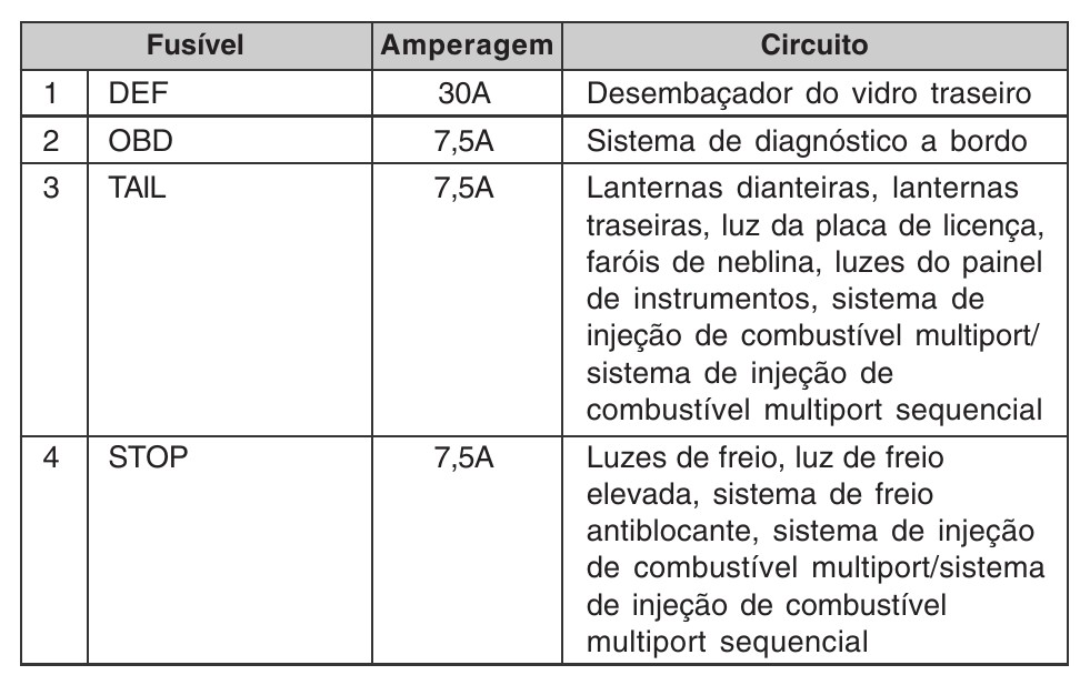 2014 Latam Toyota Etios fuse box diagram - StartMyCar