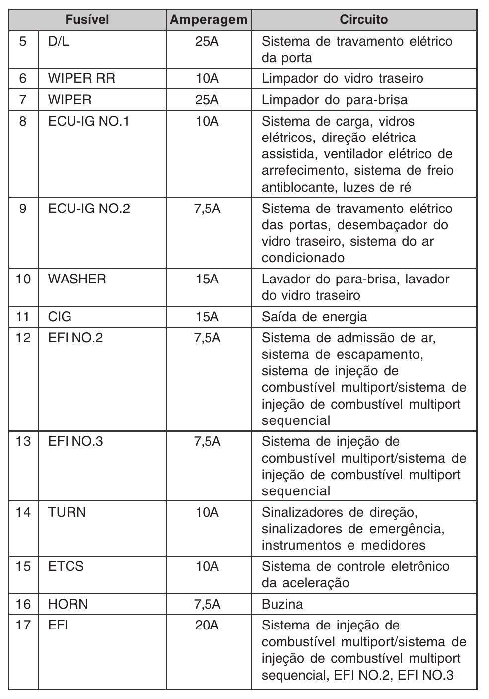 2014 Latam Toyota Etios fuse box diagram - StartMyCar